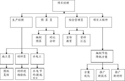 綠色建造新篇章 節(jié)能降耗施工方案與新材料技術(shù)推廣服務(wù)融合實(shí)踐