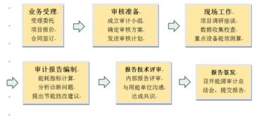 中國質(zhì)量認(rèn)證中心 以能源審計(jì)為基石，推動(dòng)新材料技術(shù)綠色高效應(yīng)用