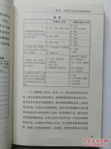 圖書音像電子出版物營銷分類法實(shí)施指南