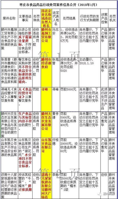商品生蟲、過期、銷售劣藥 滕州20家單位上黑榜，不乏超市商圈及藥業(yè)經(jīng)營